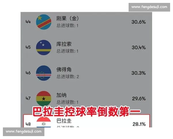 巴拉圭对阵巴西世界杯激战焦点全面解析与胜负前瞻热度分析与战术看点 巴拉圭对阵巴西世界杯激战焦点全面解析与胜负前瞻热度分析与战术看点
