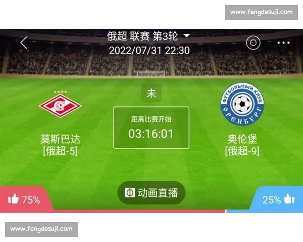 奥伦堡vs苏维埃之翼赛前全方位解析与胜负走势深度前瞻 奥伦堡vs苏维埃之翼赛前全方位解析与胜负走势深度前瞻